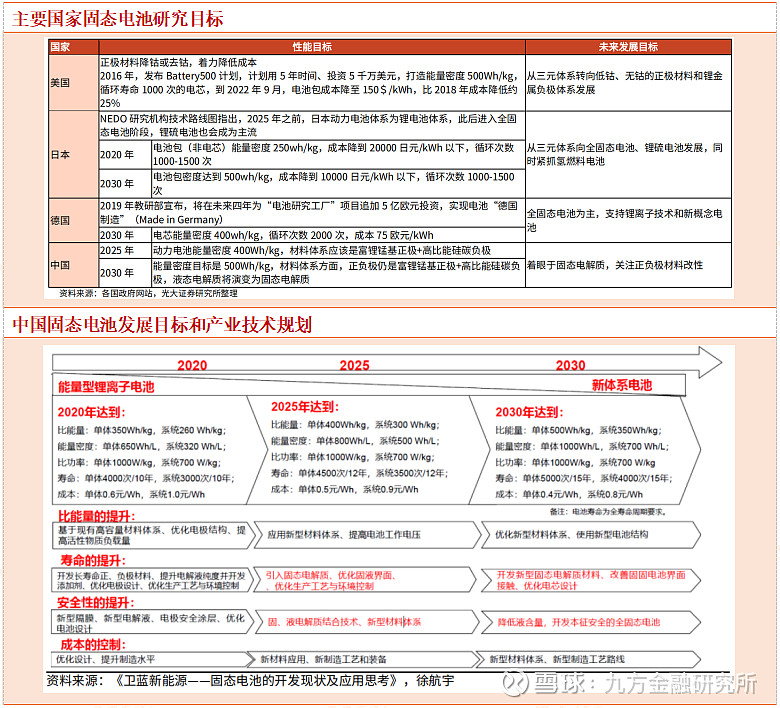 还需迈过几道坎