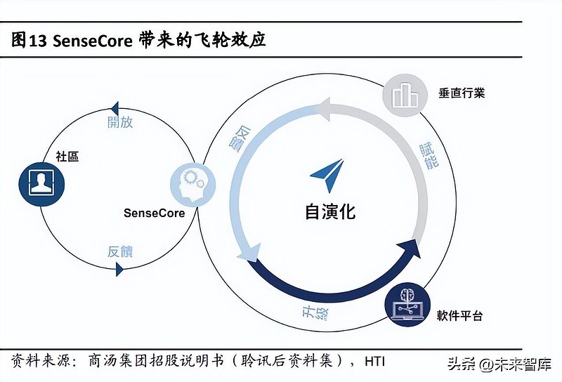 赋能商业决策