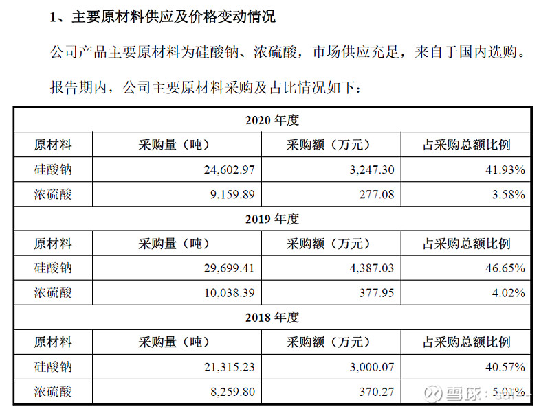 金三江22年年报简评 大概谈一下 金三江 的业绩情况,业绩是明面上的,谈谈结构性的地方,公司大概率在高露洁那边取得突破了,客户一从2021年的 ...