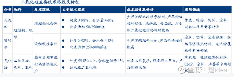 年报:金三江 如果这公司不是第一家发布2022年度报告,我都没关注过。$金三江(SZ301059)$ 主营业务为二氧化硅制造,产品主要... - 雪球
