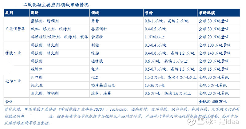 年报:金三江 如果这公司不是第一家发布2022年度报告,我都没关注过。$金三江(SZ301059)$ 主营业务为二氧化硅制造,产品主要... - 雪球