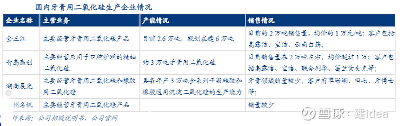 年报：金三江 如果这公司不是第一家发布2022年度报告，我都没关注过。$金三江(SZ301059)$ 主营业务为二氧化硅制造，产品主要... - 雪球