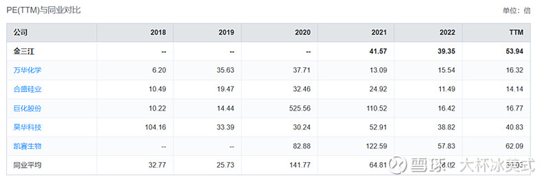 A股2022年首份年报出炉,金三江今日涨停 2月9日,A股2022年首份年报出炉。年报显示,$金三江(SZ301059)$ 全年实现归属于上市 ...