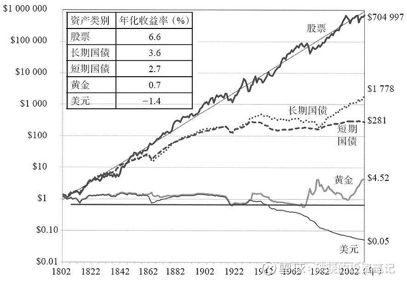 长期投资逻辑仍在