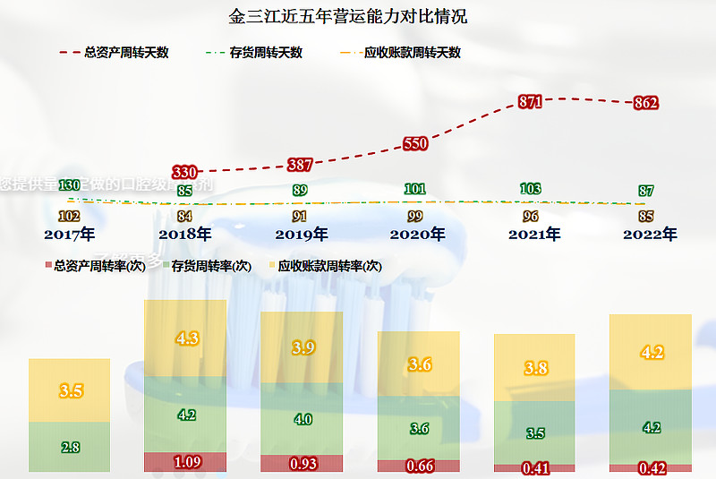 首家发布2022年年报的金三江,业绩表现如何? 总算有A股已上市的公司公布2022年财报了,我们就来看一看吧。金三江 (肇庆)硅材料股份有限 ...