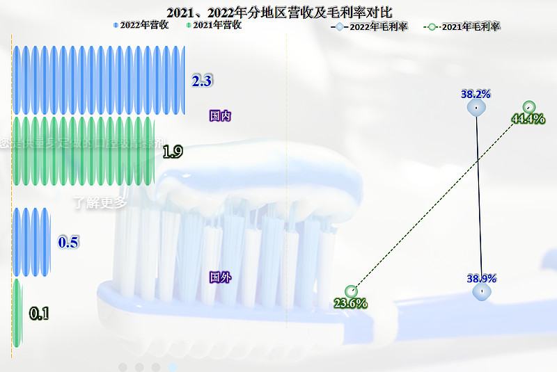 首家发布2022年年报的金三江,业绩表现如何? 总算有A股已上市的公司公布2022年财报了,我们就来看一看吧。金三江 (肇庆)硅材料股份有限 ...
