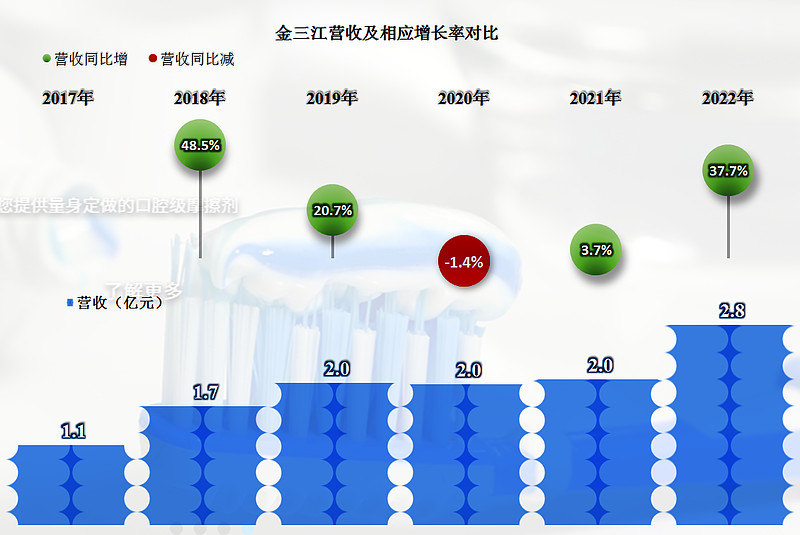 首家发布2022年年报的金三江,业绩表现如何? 总算有A股已上市的公司公布2022年财报了,我们就来看一看吧。金三江 (肇庆)硅材料股份有限 ...