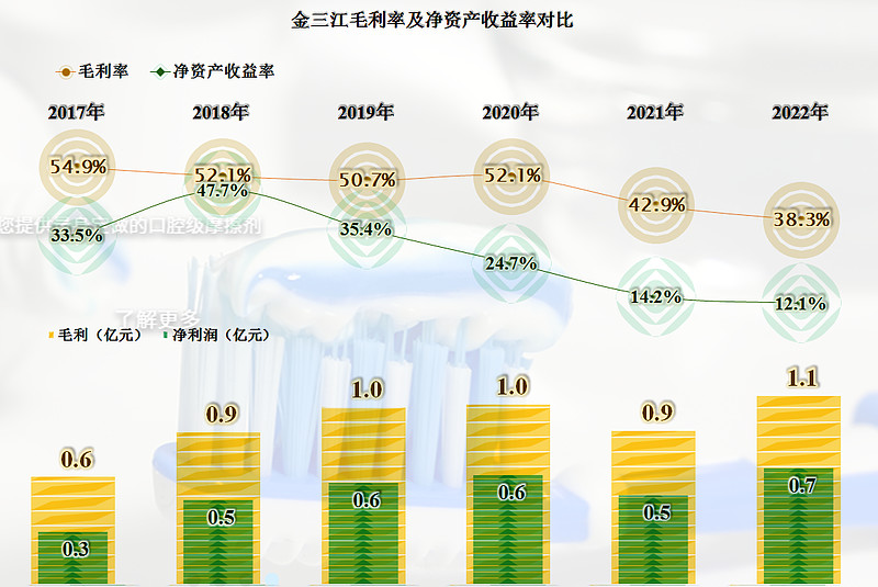 首家发布2022年年报的金三江,业绩表现如何? 总算有A股已上市的公司公布2022年财报了,我们就来看一看吧。金三江 (肇庆)硅材料股份有限 ...