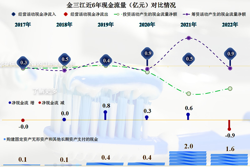首家发布2022年年报的金三江,业绩表现如何? 总算有A股已上市的公司公布2022年财报了,我们就来看一看吧。金三江 (肇庆)硅材料股份有限 ...