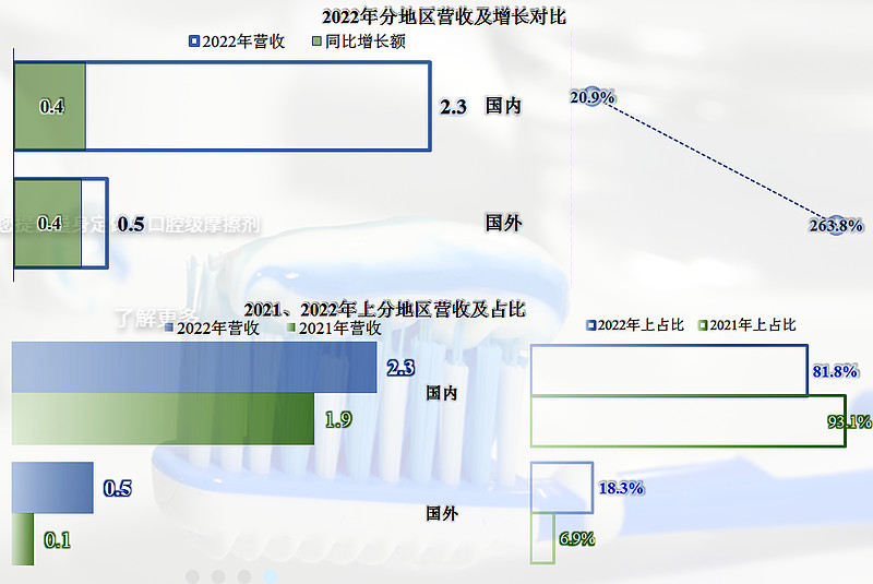首家发布2022年年报的金三江,业绩表现如何? 总算有A股已上市的公司公布2022年财报了,我们就来看一看吧。金三江 (肇庆)硅材料股份有限 ...