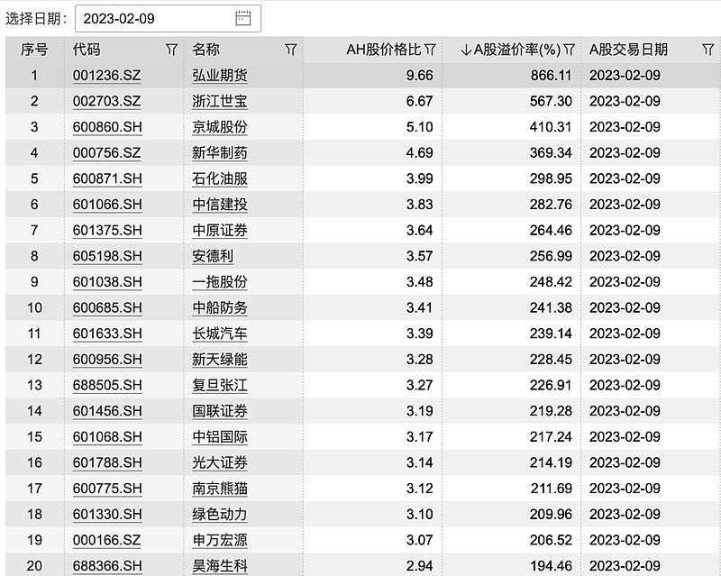 ah股上市公司是什么意思 (ah股上市公司市值怎么算)