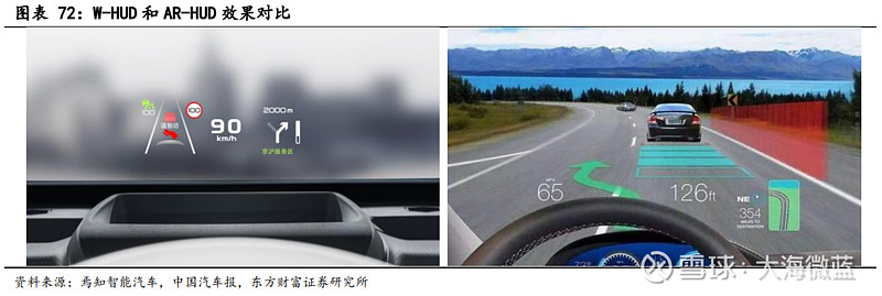 引领智能辅助驾驶新潮流,AR-HUD产业链及相关概念股 华为官网发布消息,今年将有多款搭载华为AR-HUD的车型陆续上市,华为正探索下一代 ...