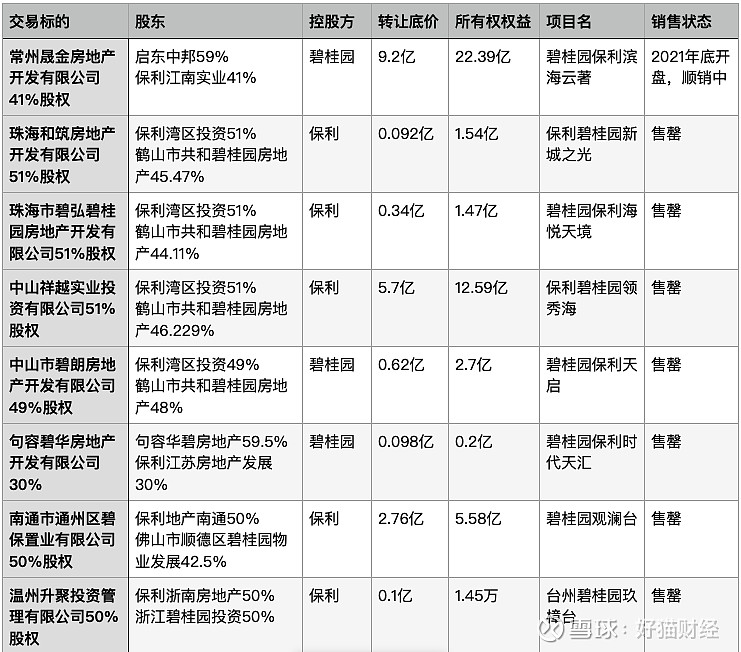 碧桂园在a股上市了吗 (碧桂园a股票)