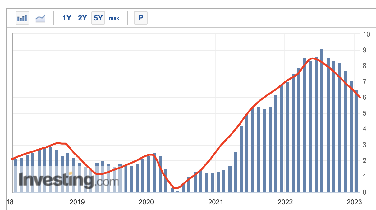 原油价格和美国CPI简单研究刚刚看到新闻，说原油价格因为俄罗斯减产，上涨了。首先，原油价格长期来看和美国CPI （同比）走势相似，毕竟原油作为