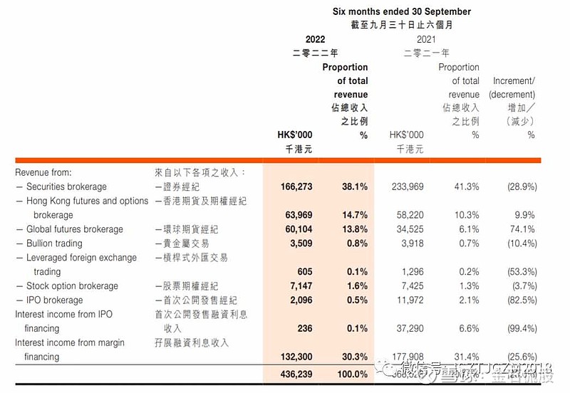 逼死富途？耀才证券打出第一枪，所有大陆股民账户关闭...