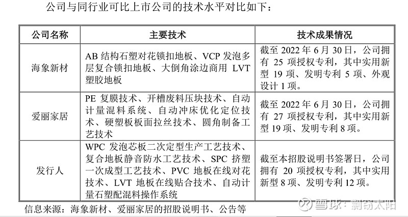 鼎龙科技：公司产品触及的首要特种工程塑料产品为聚酰亚胺及其改性产品