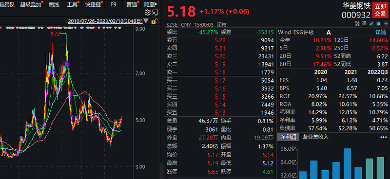 环能科技解禁 14874亿元市值限售股今日解禁,芯源微,物产环能,龙蟠科技解禁市值居前