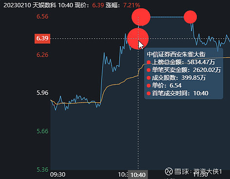 西安朱雀大街席位图片