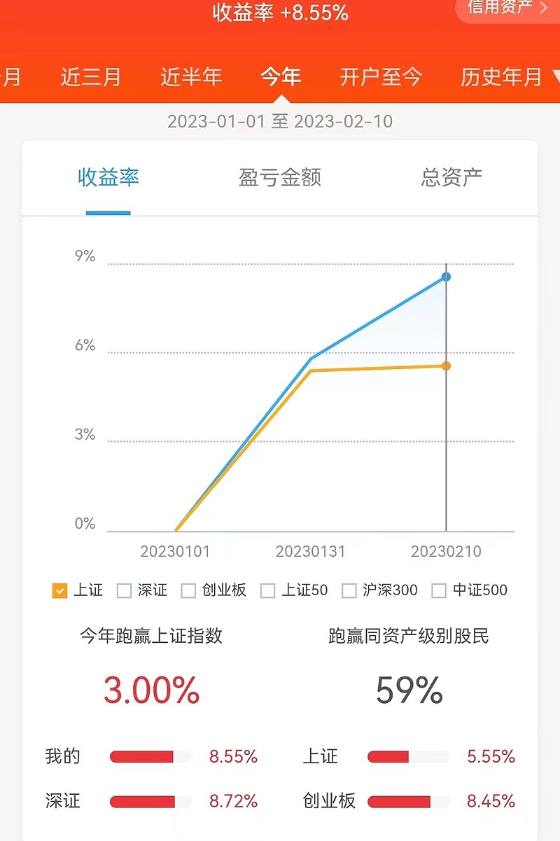 基蛋科技 基蛋生物收盘下跌182%,滚动市盈率2034倍,总市值4108亿元