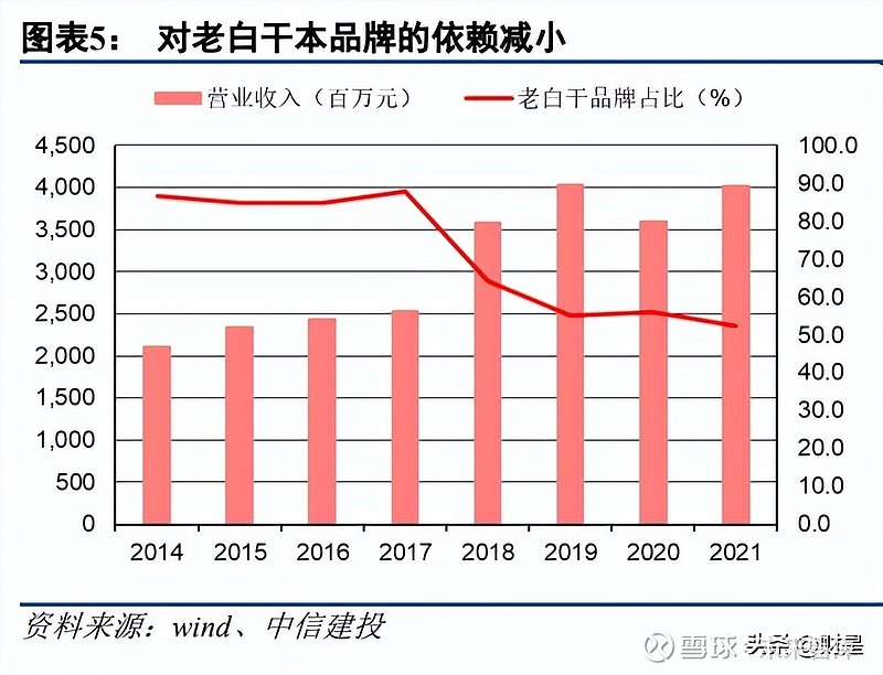 酒业财报观察