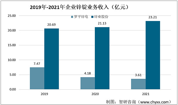 锌业股份会有哪些股票