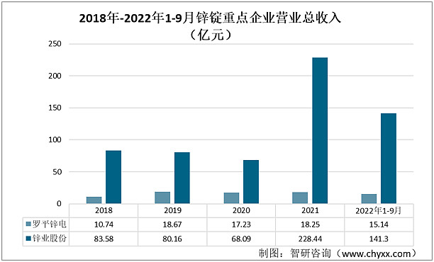 锌如今多少一吨价格