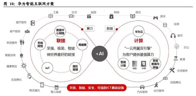 深度解析华为服务器的性能表现与市场竞争力如何？-亿动网络笔记
