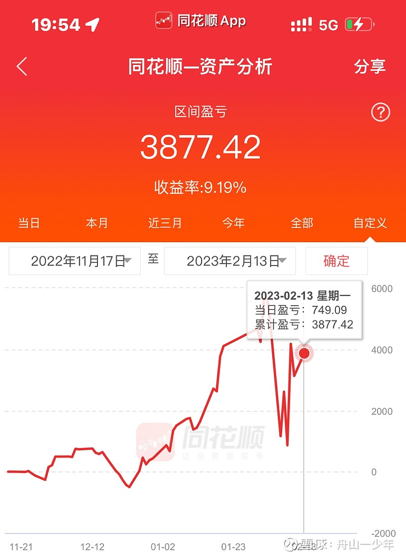 财政部第三次续发行今年第六期超长期特别国债