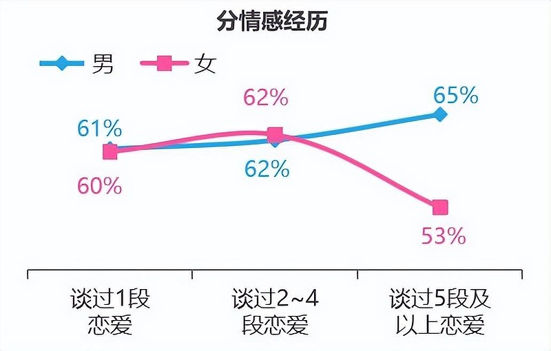 非婚男女恋爱力平均分68.6，近8成人选择主动培养恋爱能力 ——世纪佳缘发布《中国男女婚恋观系列调查之“恋爱力大作战”》-科记汇