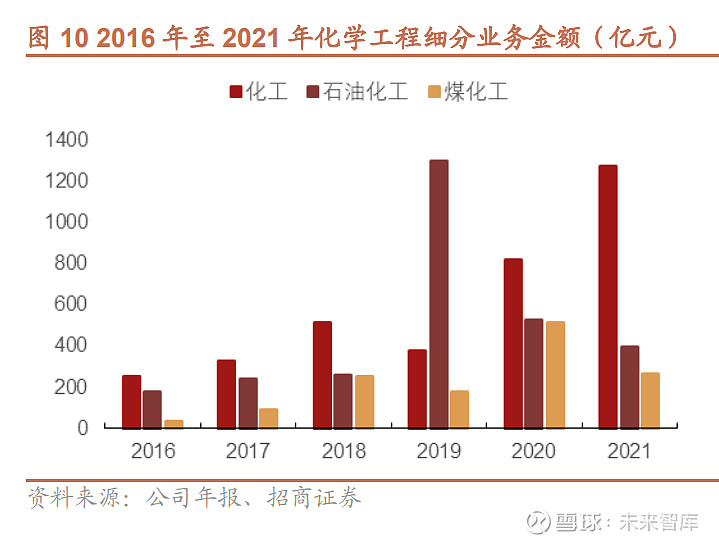 化学无数据计算100题