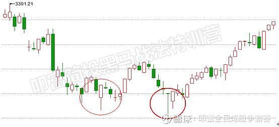 金针探底k线图片