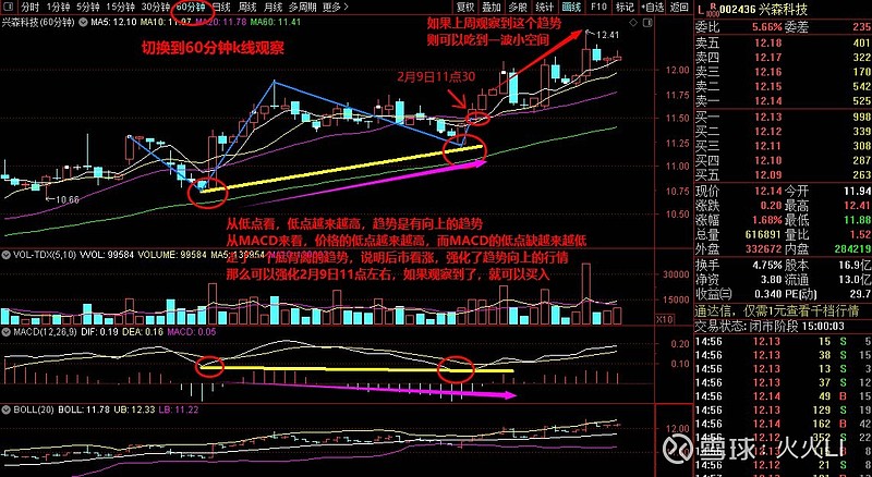 【分享】小级别的MACD底背离