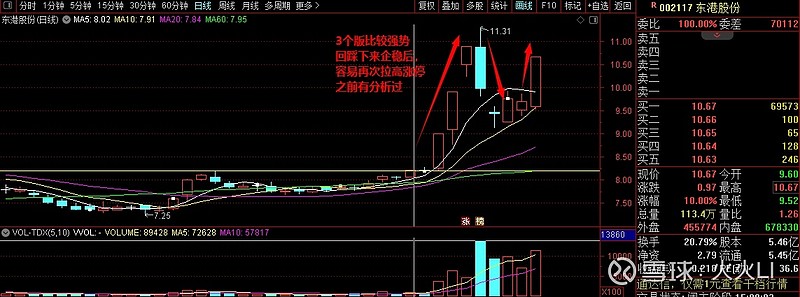 【分享】小级别的MACD底背离