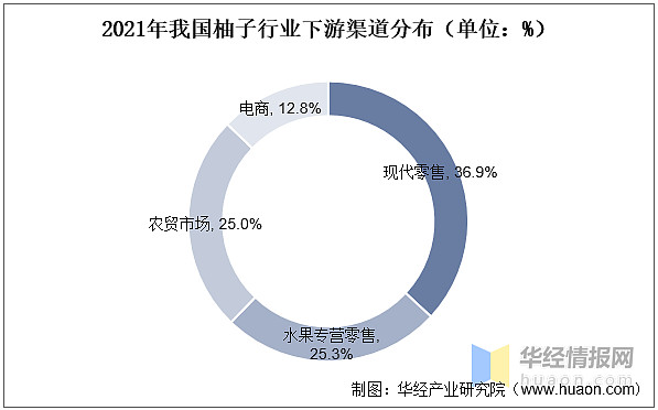 市场价柚子多少钱 (市场价柚子多少钱一个)