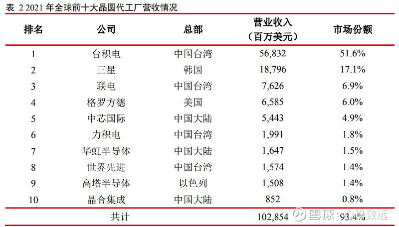 情报一流的苏联为何输掉了芯片战争？