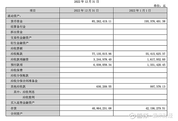 金三江2022年营收净利双增 今年新产能消化是关键 【紫米财经 文/蒋春晓】2月14日,近日, 金三江 (301059)公布了2022年年报 ...