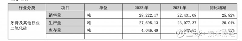 金三江2022年营收净利双增 今年新产能消化是关键 【紫米财经 文/蒋春晓】2月14日,近日,金三江(301059)公布了2022年年报,公司 ...