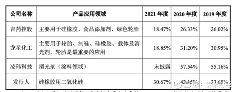 金三江2022年营收净利双增 今年新产能消化是关键 【紫米财经 文/蒋春晓】2月14日,近日, 金三江 (301059)公布了2022年年报 ...