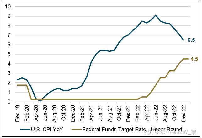2023-02-14【天然铀】Sprott Uranium Report：天然铀在一月份表现强劲 Strong January