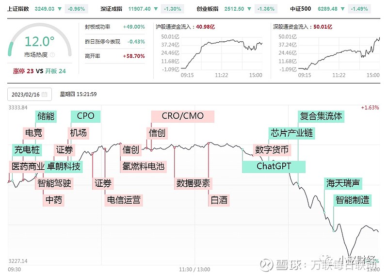 大幅不及预期