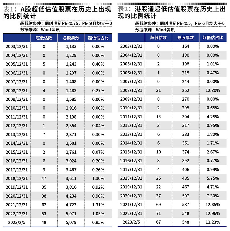 业绩预告公司