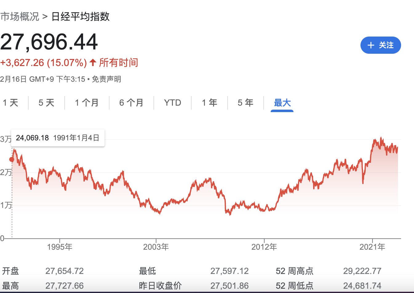乐观者永远赚钱？大部分股市20年不涨 ，高估止盈才是正确最近有粉丝私信我说，喷子很多，我估计他们就是想说乐观者赚钱，我负责正确（和被喷）。先不提我吹了很久并实盘持有的半导体反弹...