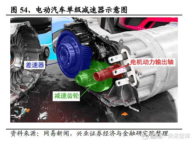  減速機(jī)幾級(jí)減速怎么看_減速機(jī)參數(shù)怎么看