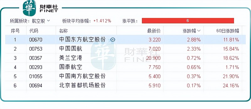 航空是什么股票代码 (航空是什么股票类型)