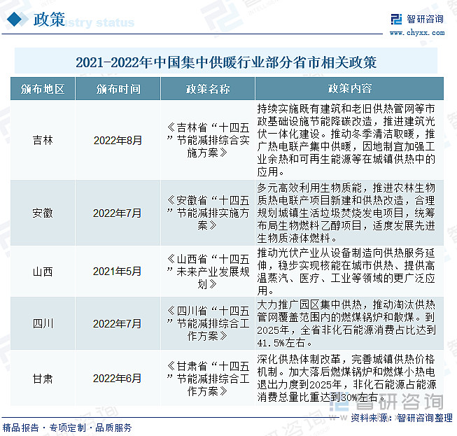 行业预览！2022年中国集中供暖行业全景分析及未来发展趋势预测 摘要：一、发展环境：政策经济双向推动，为行业发展保驾护航城市供暖作为社会民生