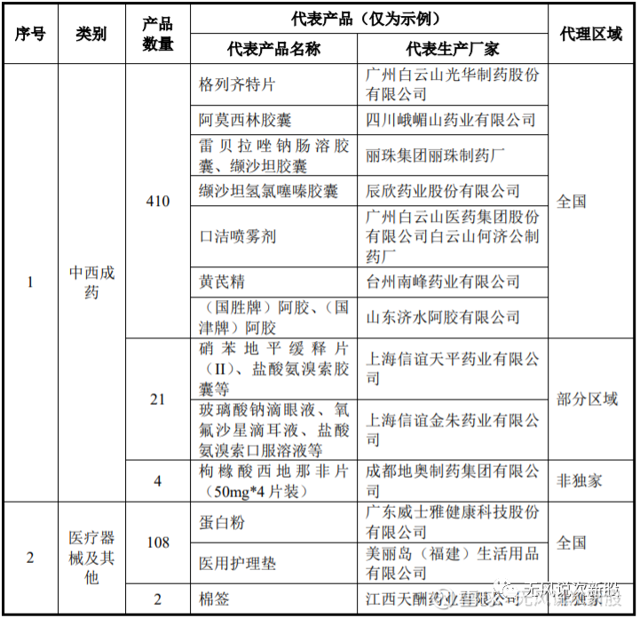 原料药生产厂家行业动态”,带你了解其发展与趋势