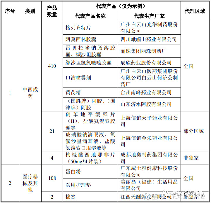 掌握处方药购买的正确姿势