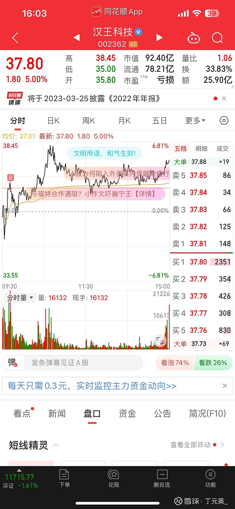2023-02-17 复盘 昨天卖飞了 华媒控股 ,今天一怒之下买了 汉王科技 。没买在10日线是败笔,追高了近5个点在2%买的;说一下昨天 ...