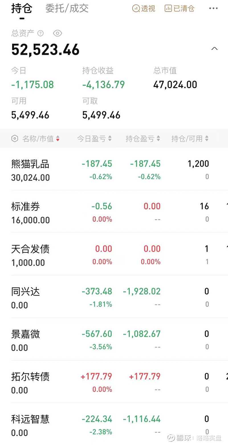 从5万到500万实盘之路9-7 从5万到500万实盘之路，第9天，第7个交易日。以下内容均为复盘记录，不构成任何投资建议！据此进行实盘交易 ...