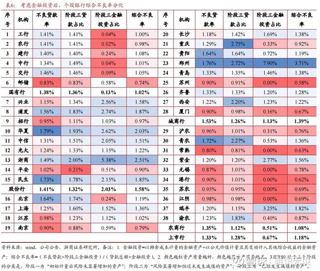 我只看到这四张表